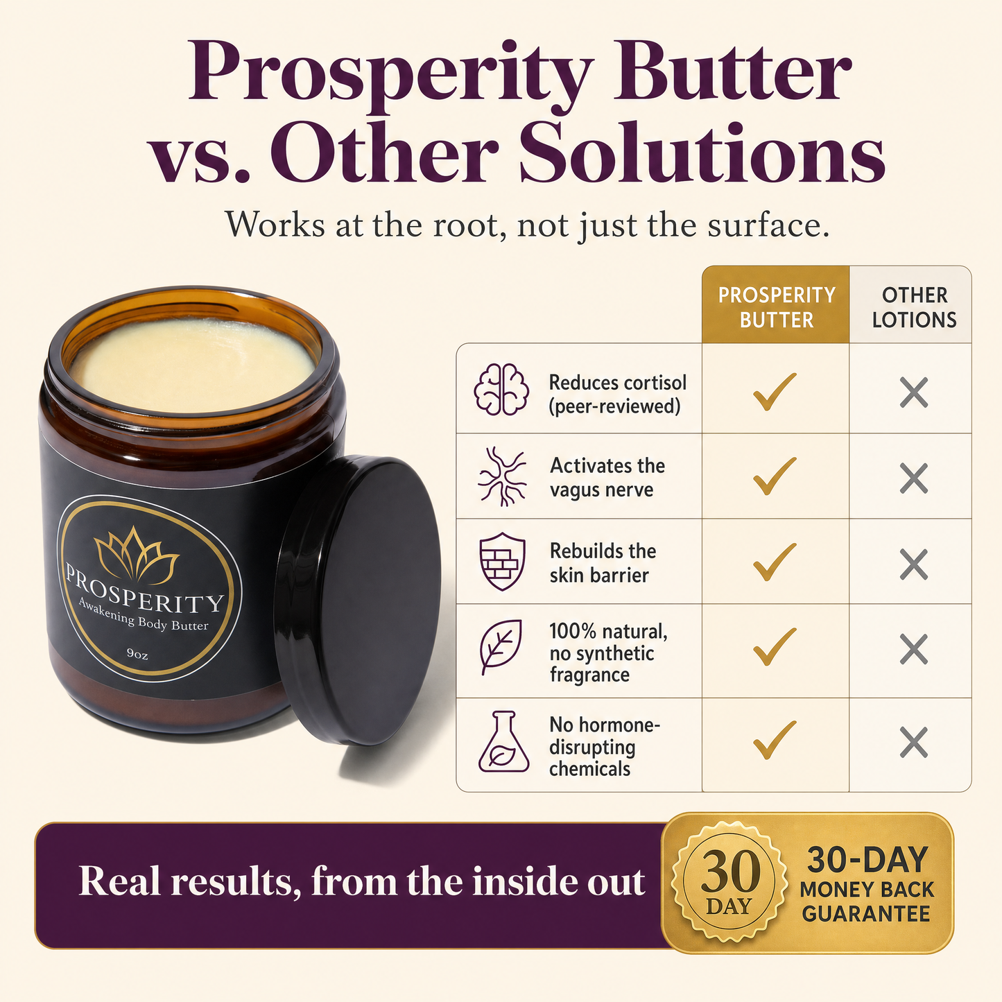 Prosperity Butter vs other solutions