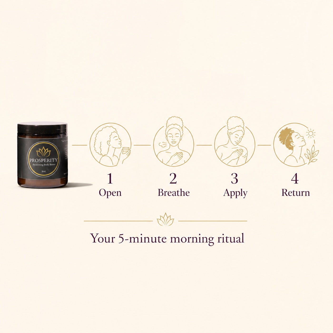 The five-minute morning ritual